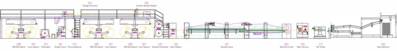 Plano tercer producto